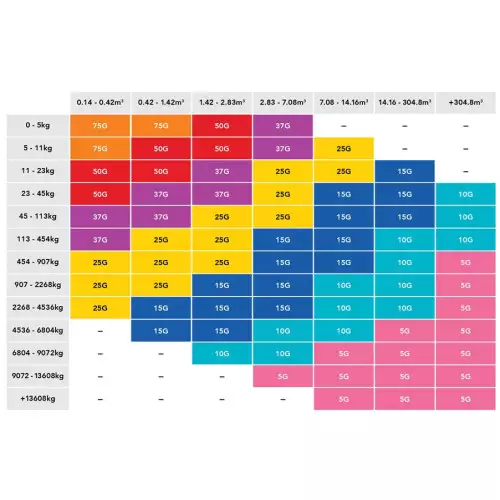 10 Indicatori di Impatto verticale bidirezionale Shockwatch 2