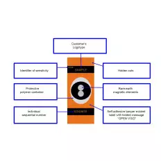 Selbstklebender manipulationssicherer Magnetfeldindikator für 2