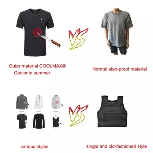 Colete Ocultável Anticorte e Antiperfuração – Para Trabalho e