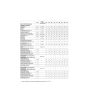 90 ShA Polyurethan-Siebdruckrakel – P0 Bernsteinprofil (3050 mm