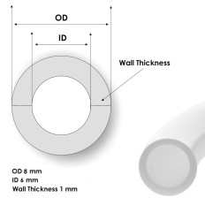 Mangueira de PTFE (Teflon®) – alta temperatura e produtos 2