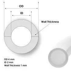 Tube PTFE (Teflon®) pour imprimantes 3D – Bowden à faible 2