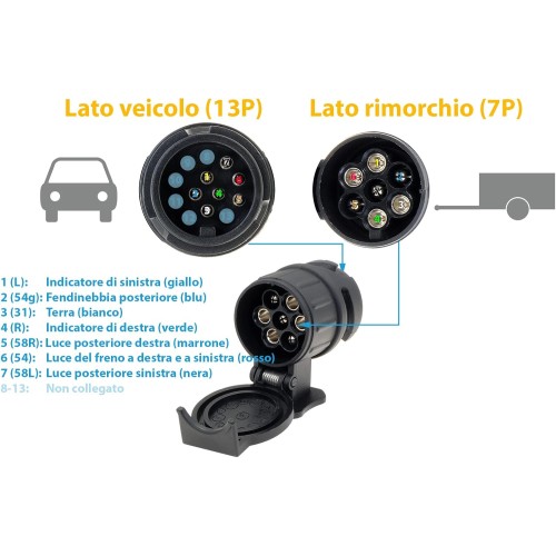 Adattatore rimorchio 13 poli a 7 poli 12V per auto, portabici e carrello appendice