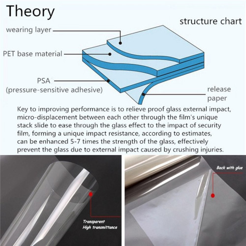 Film anti-percée/anti-rupture pour vitres: il augmente la