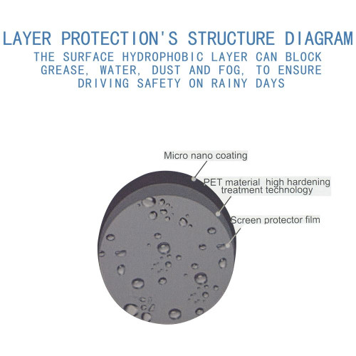Zwei Aufkleber mit Nanotechnologie für Auto- und Motospiegel