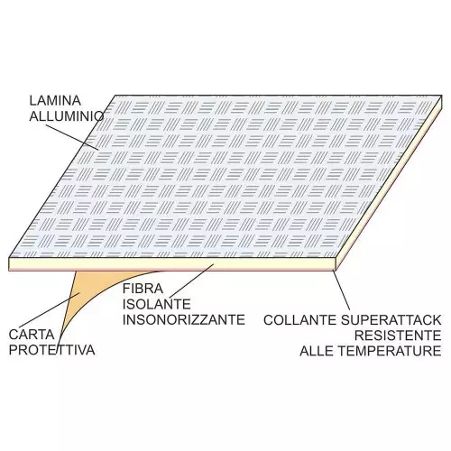 Pannello adesivo termico in tessuto e alluminio riflettente