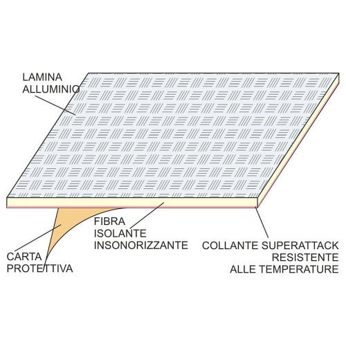 Pannello adesivo termico in tessuto e alluminio riflettente