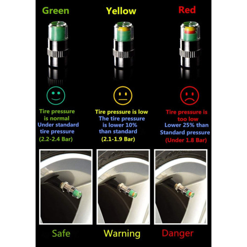 Caps with pressure indicator for your car tire with warning