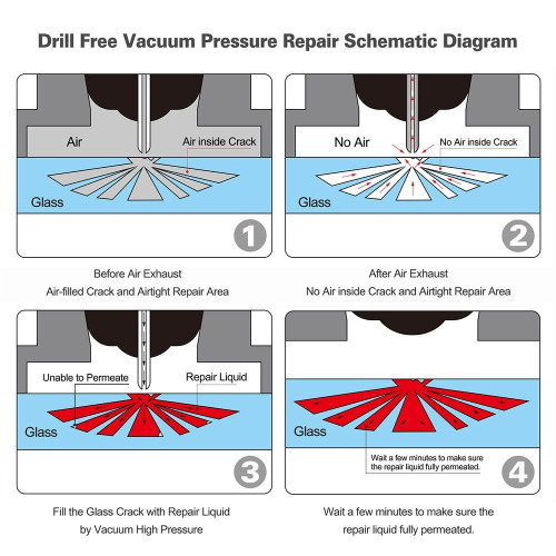 Super PDR repariert kleine Risse an jedem professionellen Glas