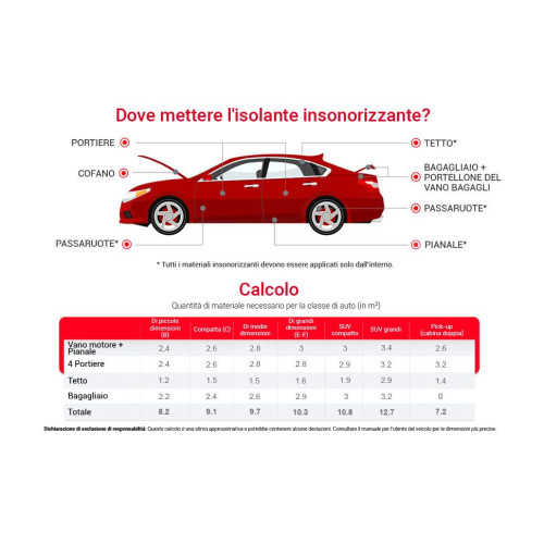 Isolante insonorizzante per Auto in gomma butilica smorzante