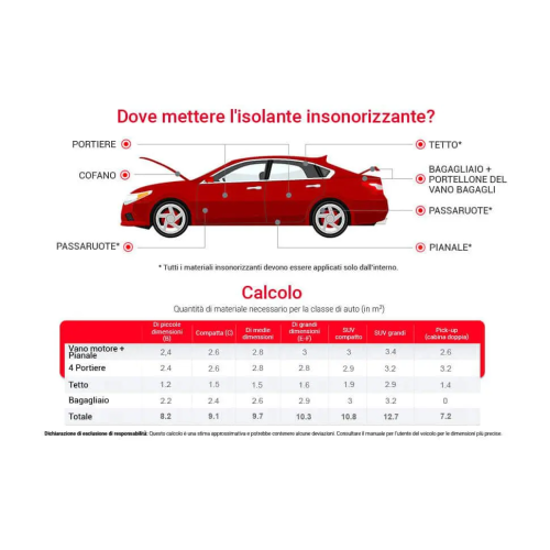 Schall- und Wärmedämmung für Autos 10 mm aus selbstklebendem