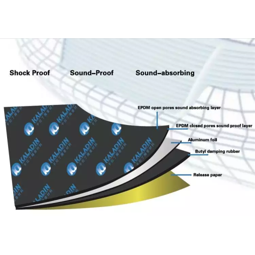 4 feuilles panneaux 3-en-1 antivibrations insonorisants auto