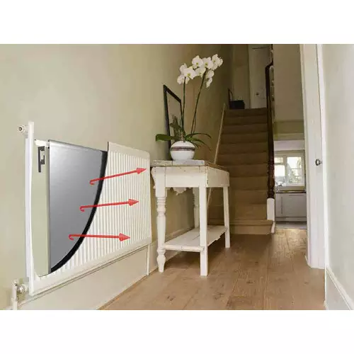 Wärmereflektierende Paneele für Heizkörper 70x100cm mit