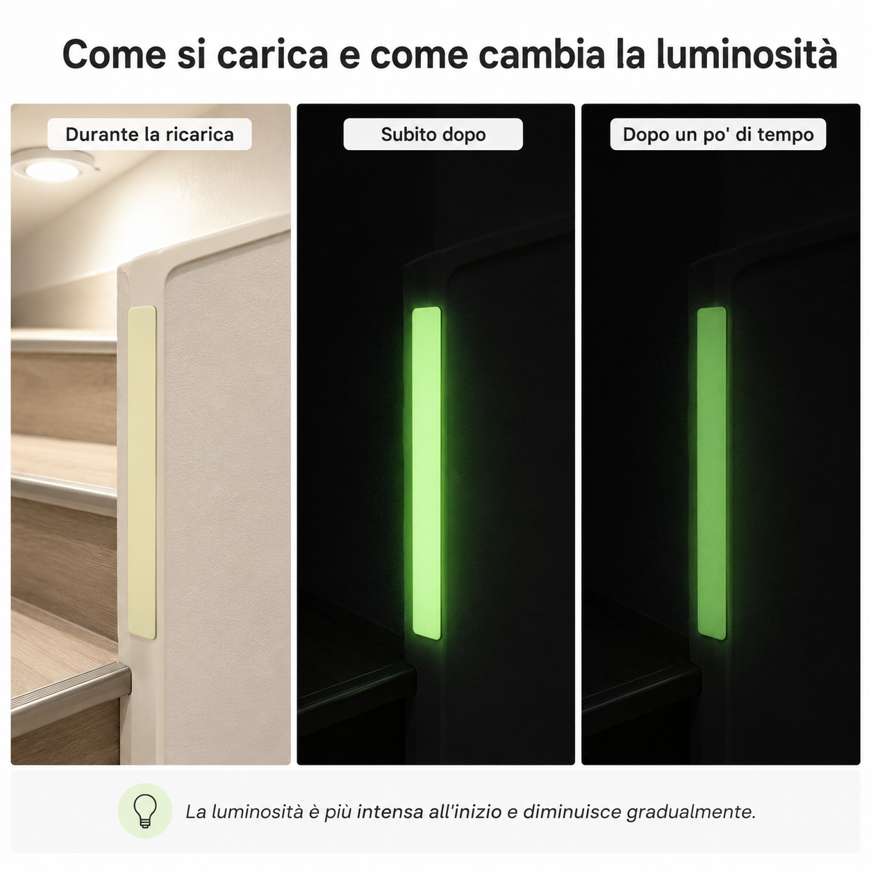 Confronto della luminosità di un materiale fotoluminescente durante la ricarica, subito dopo e dopo un intervallo di tempo