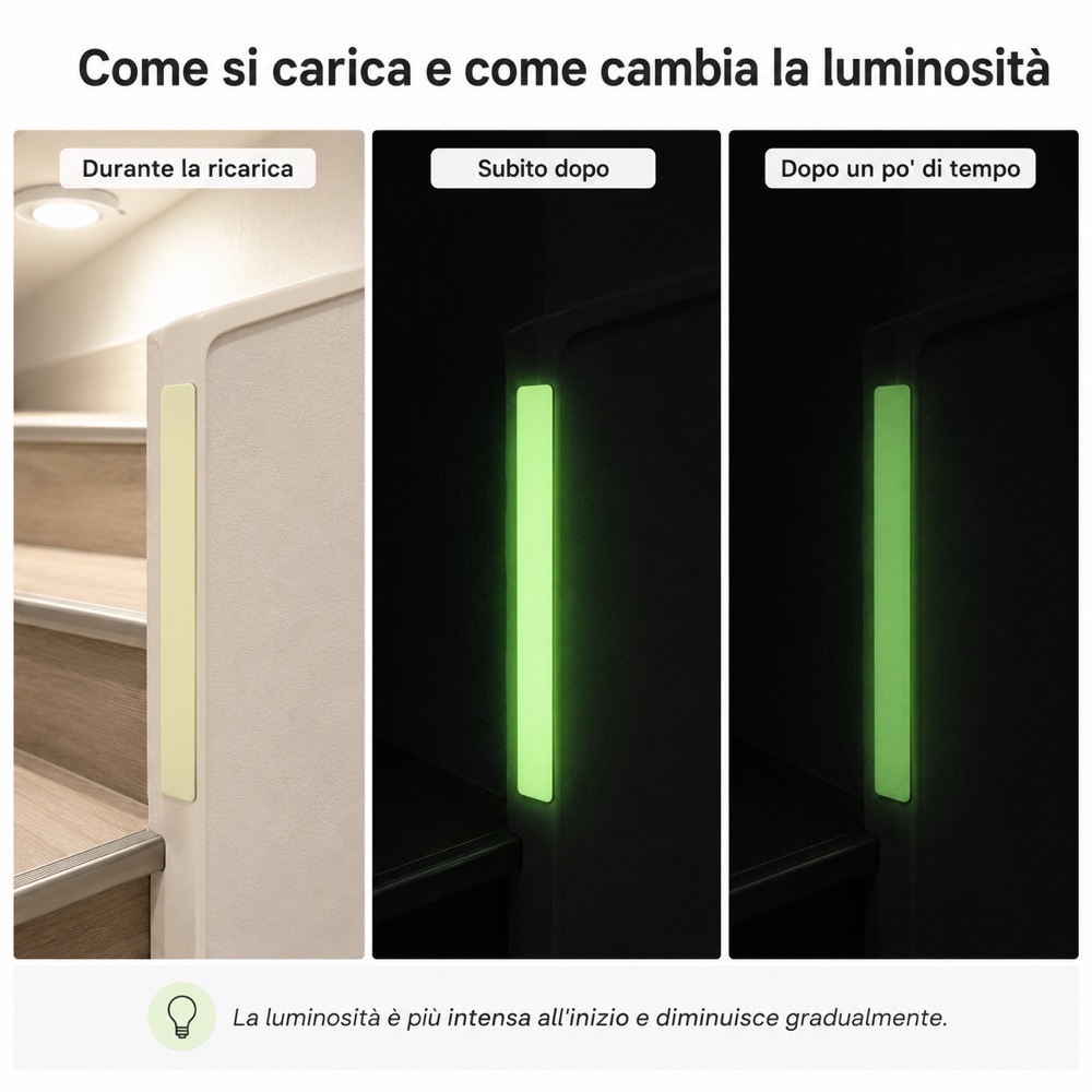 Confronto della luminosità di un materiale fotoluminescente durante la ricarica, subito dopo e dopo un intervallo di tempo